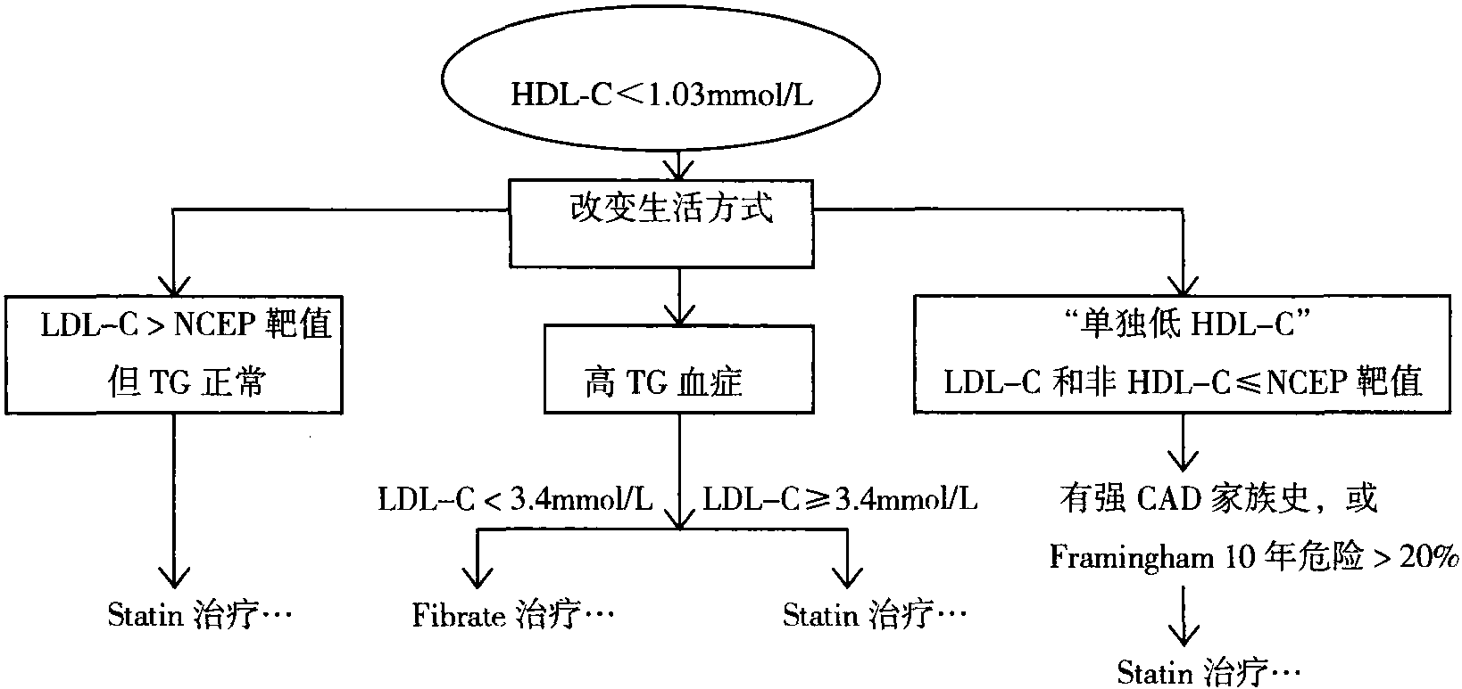 第三节 实验室检查概述